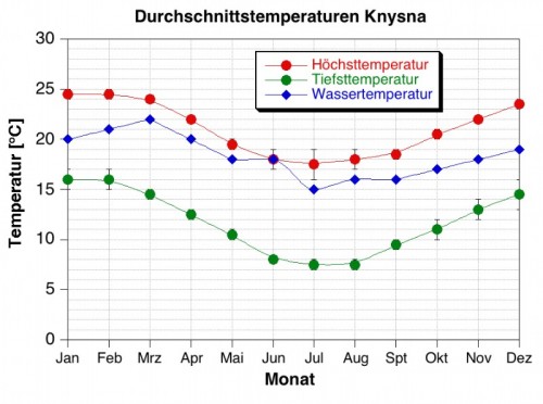 Temp_knysna.jpg